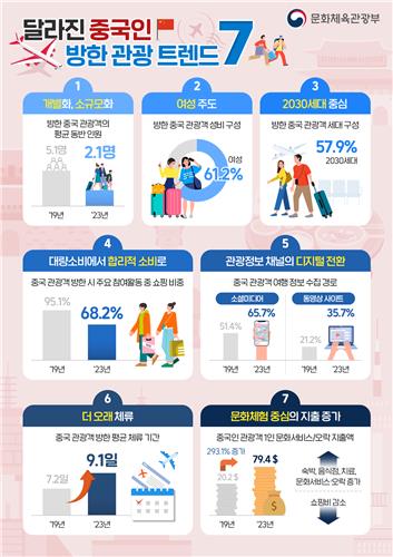 [문화체육관광부 제공, 재판매 및 DB 금지]