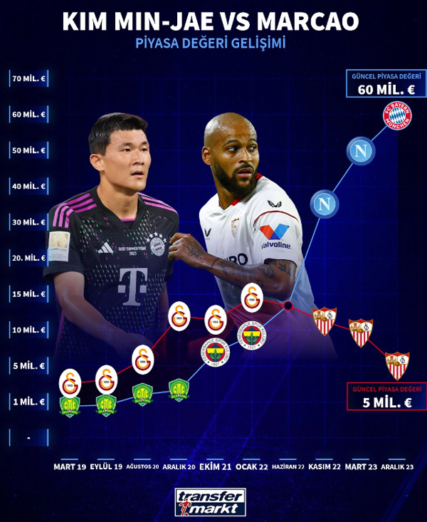 '발롱 22위'KIM VS '올시즌 0분'마르캉, 튀르키예 시절 라이벌의…