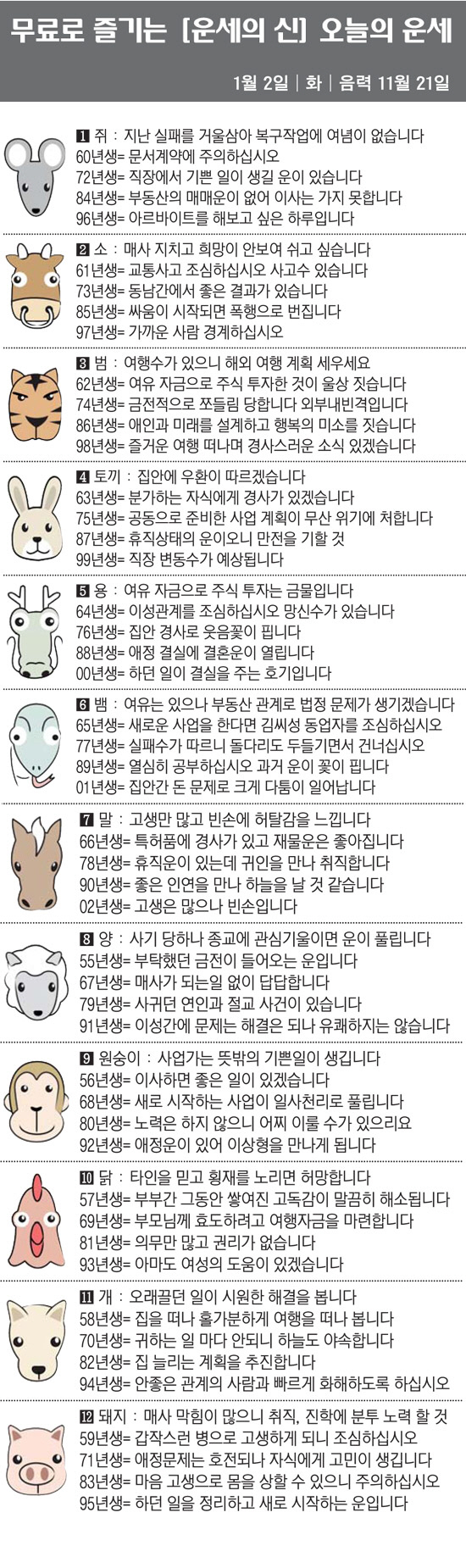 [직장인을 위한 오늘의 운세] 2024년 1월 2일 화요일 오늘의 띠별 …