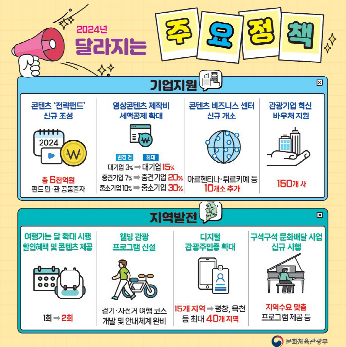 갑진년,값진 한해 위해 문화X체육X관광정책 이렇게 달라집니다[오피셜]