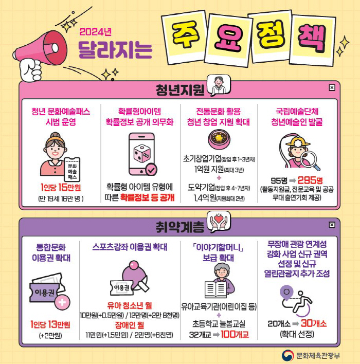 갑진년,값진 한해 위해 문화X체육X관광정책 이렇게 달라집니다[오피셜]