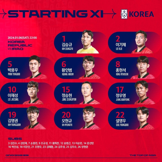 [이라크전 라인업]'흥민-강인-희찬-민재 4대장 모두 벤치' 클린스만호,…