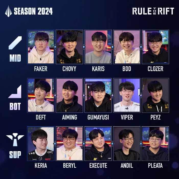LCK 개막 앞두고 포지션별 이벤트전 '2024 시즌 오프닝' 9일 개최