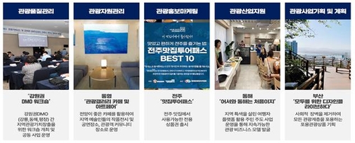 문체부, 생활인구 증대 위해 지역관광추진조직 10개소 공모