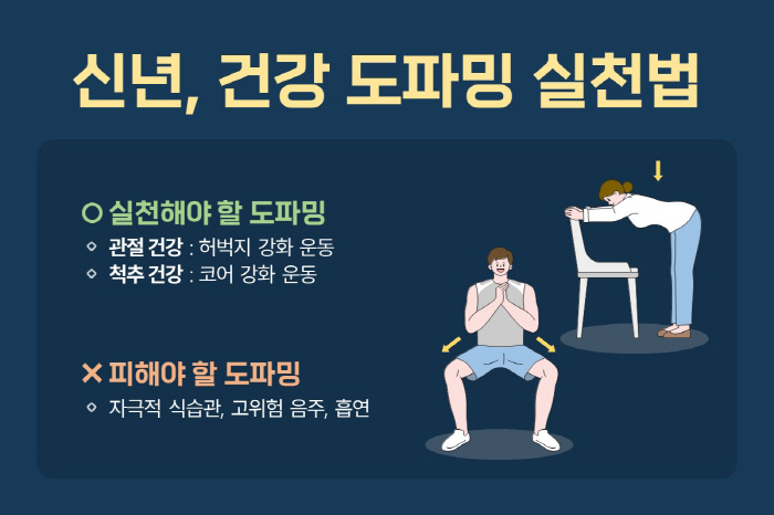 새해 '건강 도파밍' 중독에 빠져 보실래요?
