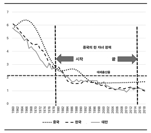 [세계은행·대만 통계청 자료. 사이출판 제공. 재판매 및 DB금지]