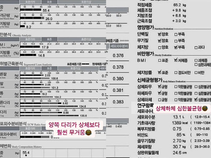 이현이, '모델→축구 3년' 인바디 결과는? "체지방률 14.8%, 상하…