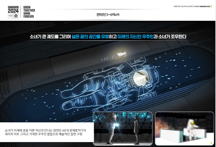 "우리 모두는 빛나는 소우주X세계최초의 디지털 성화" 강원2024 개회식…