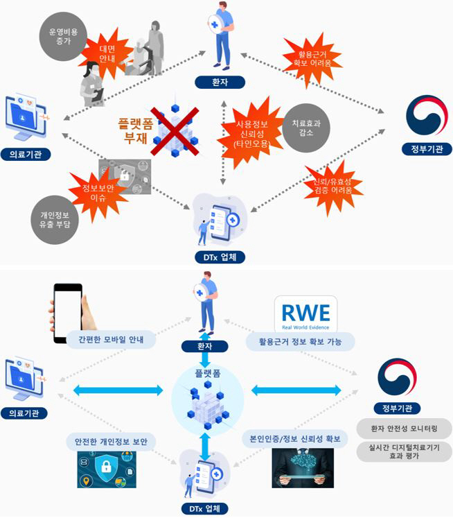 연세의료원, '커넥트-DTx' 기반 불면증 DTx 첫 처방…디지털 의료 …