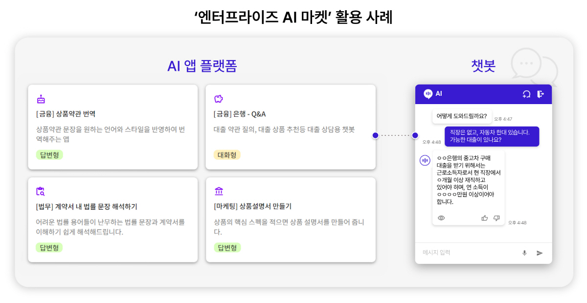 SK텔레콤, 생성형 AI 중심 엔터프라이즈 사업영역 확장