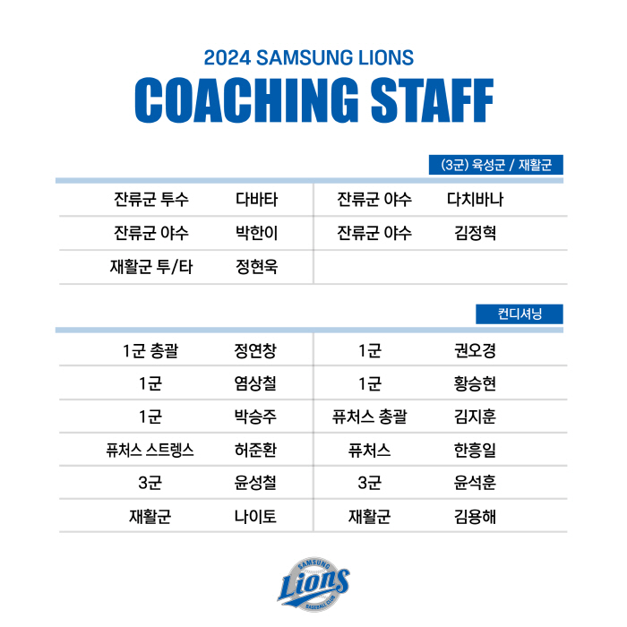 '정민태 투수코치+이진영 타격코치 합류' 삼성, 2024시즌 코칭스태프 …