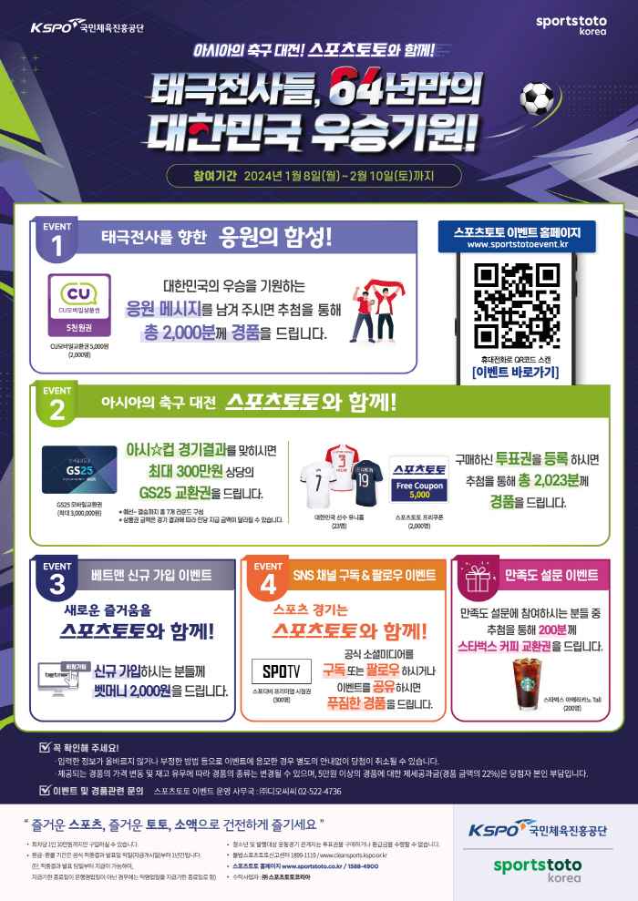 '승무패 예측으로 편의점 교환권을 내 손에' 스포츠토토코리아, 카타르 아…