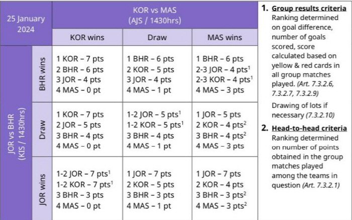 말레이시아와 35년 만의 A매치, 16강 한-일전 성사? 클린스만호 선택에 달렸다