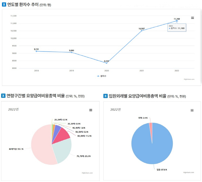 빙판길 '꽈당'…고령층 '고관절 골절' 주의해야