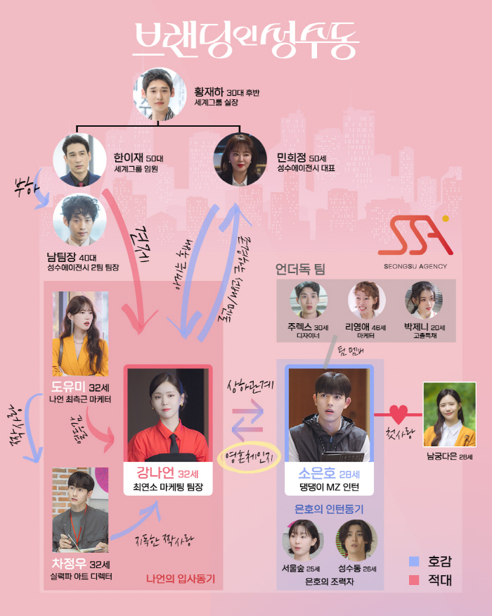 사람 이름이 '성수동-서울숲'?…김지은♥로몬, 극혐하던 선후배가 동거('…
