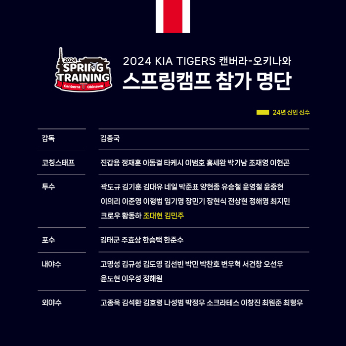 7라운드지만 즉시전력감... '최강야구' 나지완 루킹삼진 잡았던 147k…