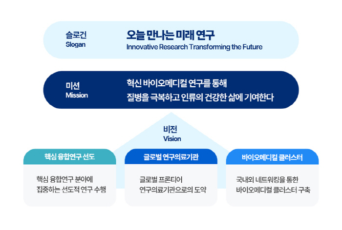 강남세브란스병원 "의료 혁신 선도 글로벌 리더 역할할 것"