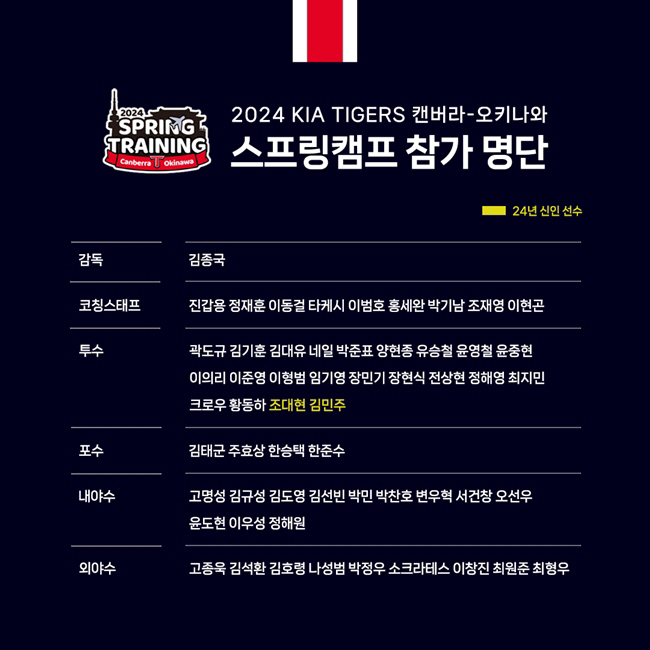 '충격의 감독 직무 정지' KIA 2년 연속 날벼락, 소문만 무성한 금품…