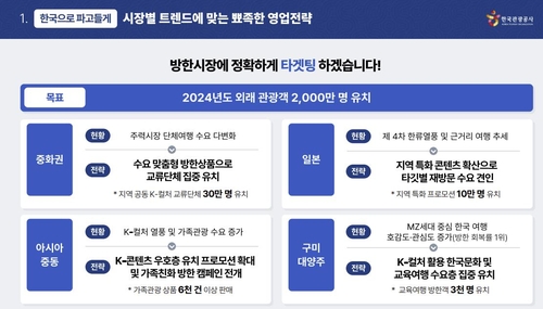 관광공사 "방한시장별 맞춤 유치전략 추진…융복합 콘텐츠 개발"