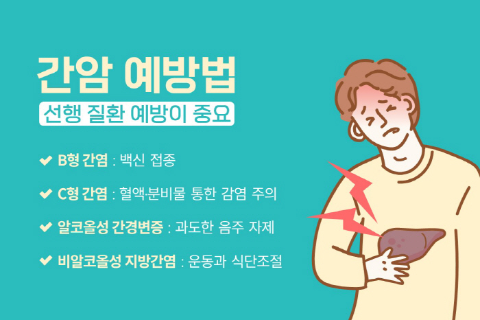 간암 환자 75% 'B형 간염바이러스 보균자'…힘찬병원 "고위험군 정기검…