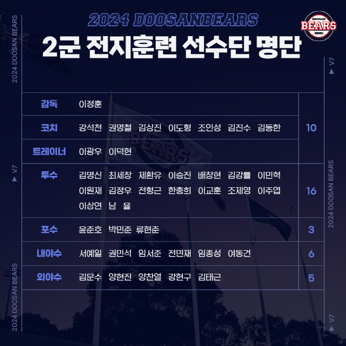 4년 50억→3년 25억→미계약...  39세 천재 유격수 2군 스캠도 …