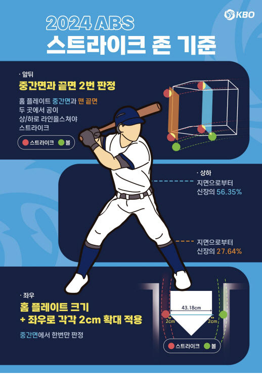 '로봇 심판의 시대'…그런데 주심이 판정할 때도 있다, 언제?