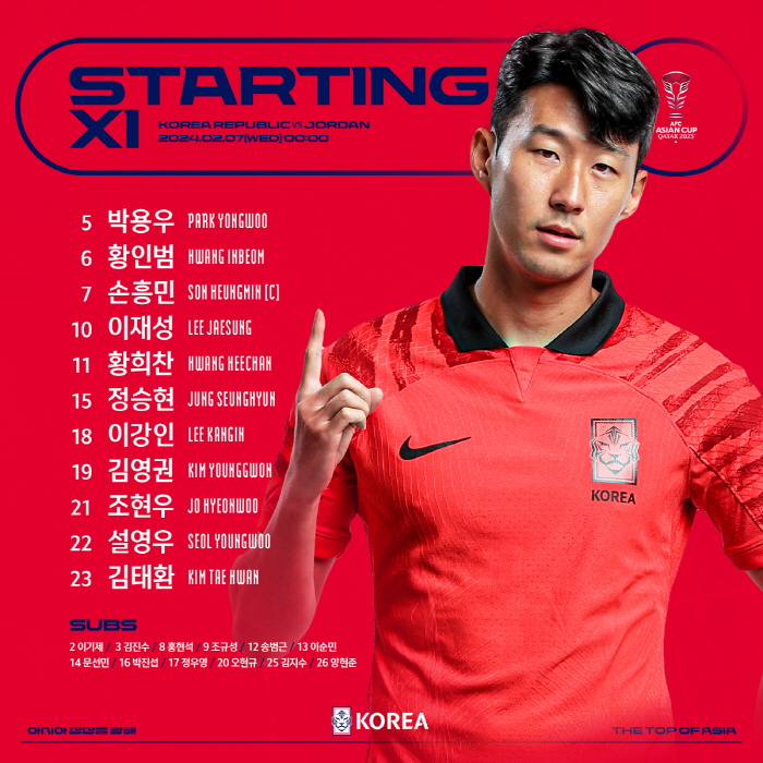 [카타르 현장라인업]'김민재 대신 정승현!' 손흥민-황희찬-이강인, 요르…