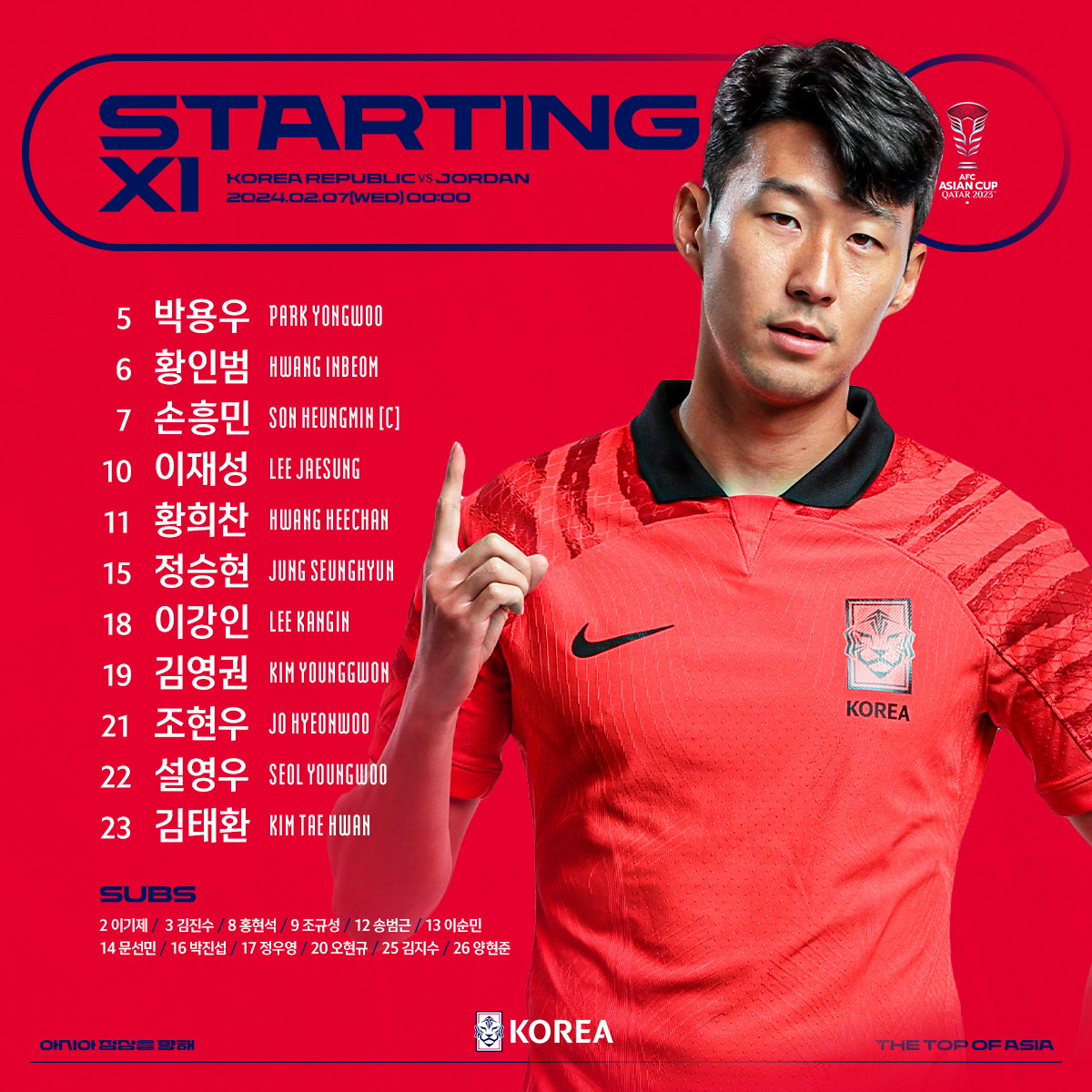 [카타르 현장라인업]'김민재 대신 정승현!' 손흥민-황희찬-이강인, 요르…