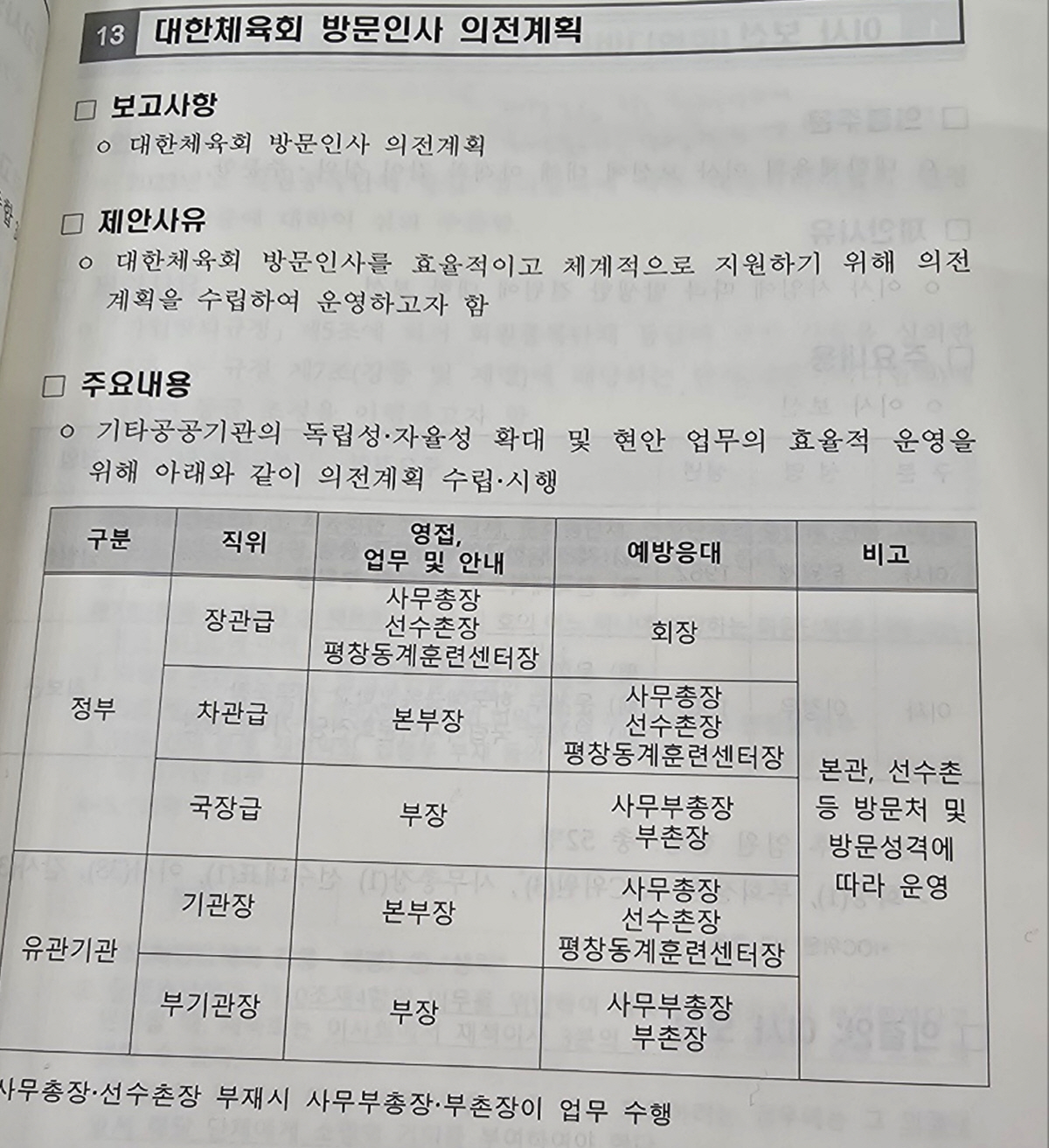 '문체부와 전쟁'이기흥 회장"끝까지 간다! 정관개정 내 3선 때문?현규정…