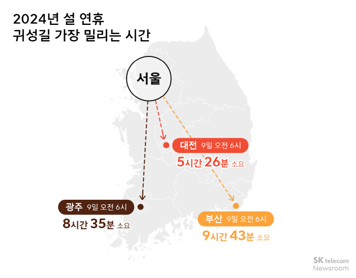 설 연휴 교통 체증 덜한 시간대는?