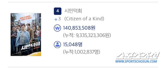 [공식]'시민덕희', 100만 관객 돌파…'설 연휴' 본격 흥행몰이 시작