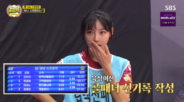 '골림픽' 허경희, '50m 스프린트' 1위...육상선수 김민지, 신기록…