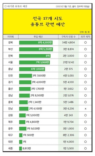 [21세기북스 제공. 재판매 및 DB금지]