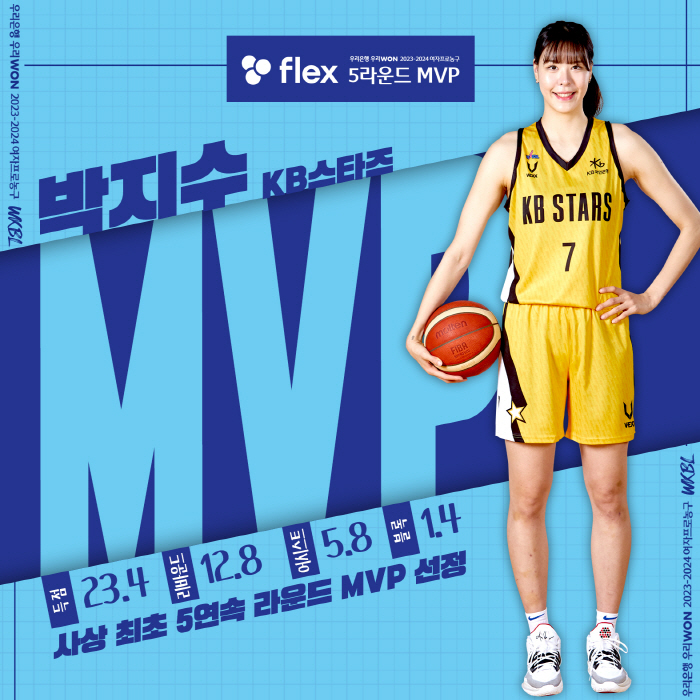 '박지수 천하' WKBL 사상 첫 5R 연속 MVP 대기록…키아나 스미스는 생애 첫 MIP