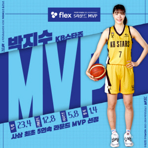 '박지수 천하' WKBL 사상 첫 5R 연속 MVP 대기록…키아나 스미스는 생애 첫 MIP