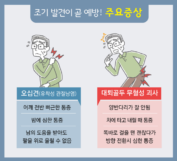 원인 모를 관절 질환 '오십견'·'대퇴골두 무혈성 괴사' 치료는?