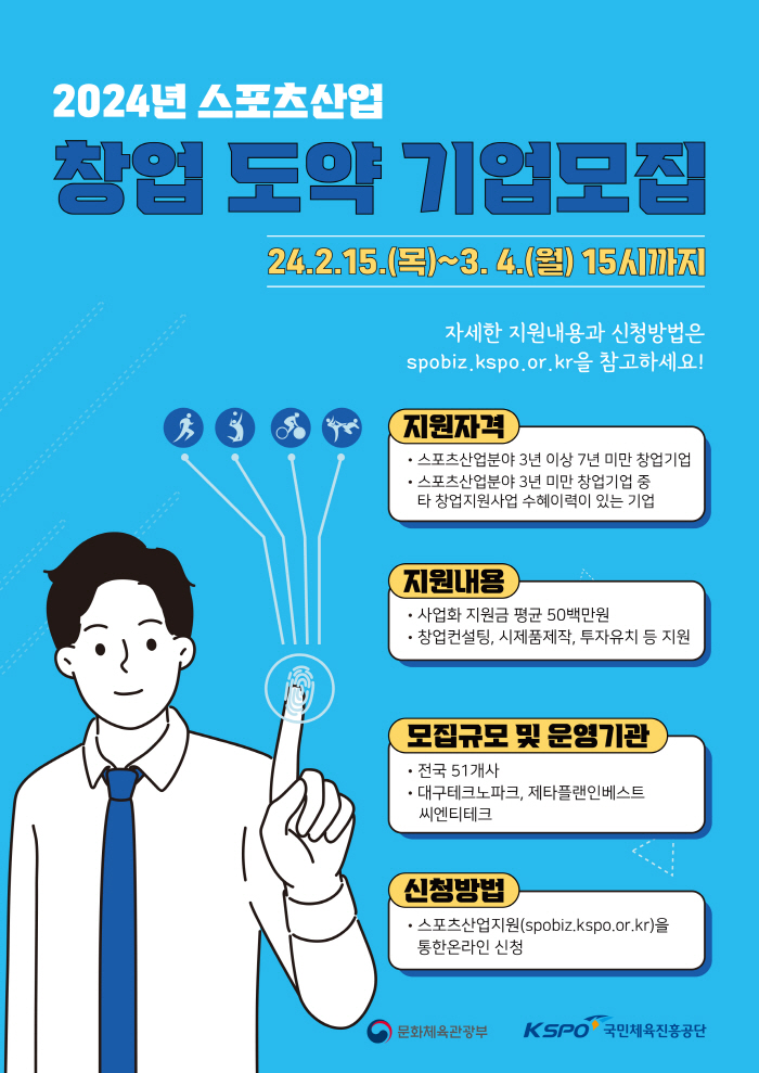 체육진흥공단, 2024년 스포츠산업 창업지원 사업 참여기업 모집…총 3개…
