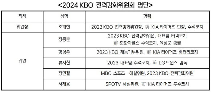 '서울시리즈→프리미어12 만만치 않다' 대표팀 감독 선임 임박, 금메달 …