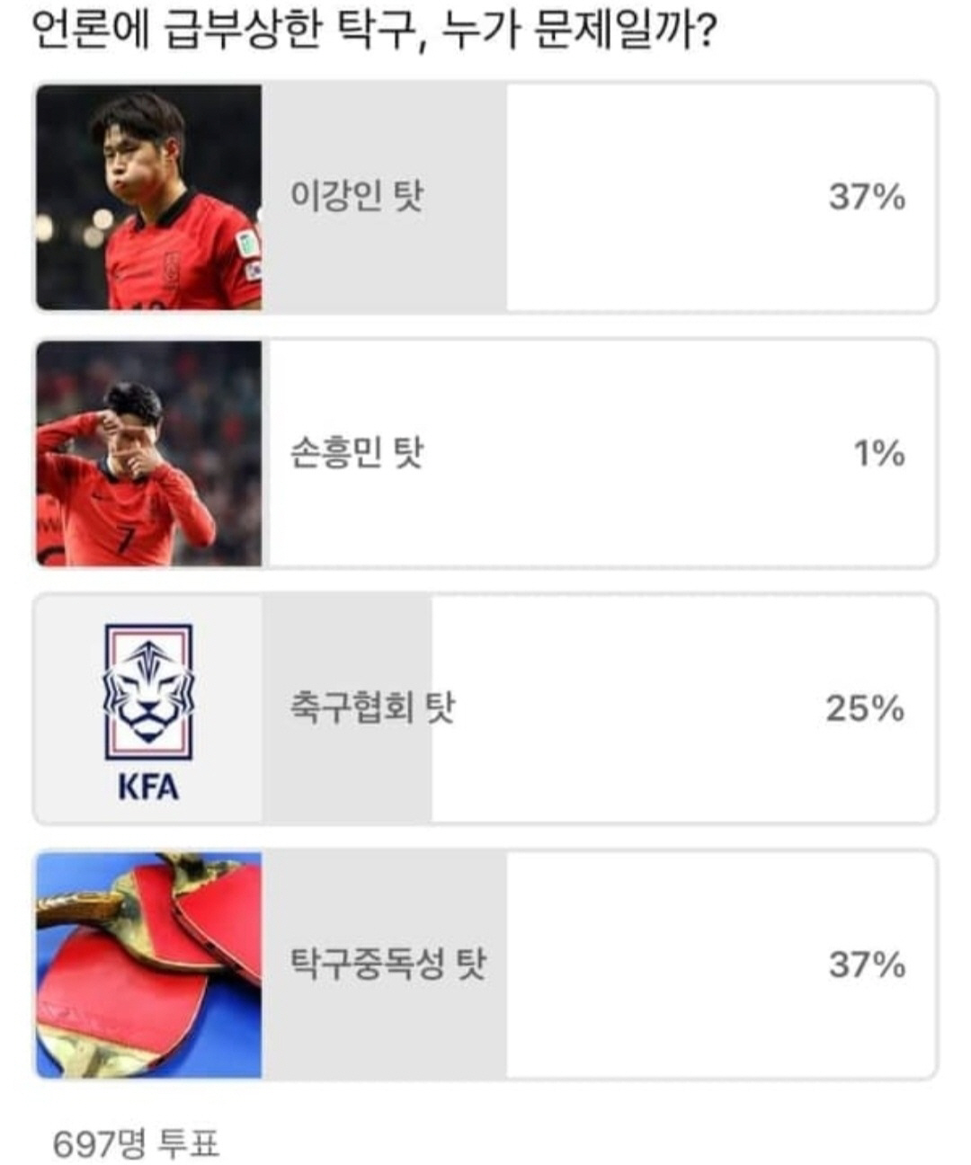 "이게 다 탁구 중독성탓" 축구대표팀 핑퐁게이트,탁구 '의문의 1승'