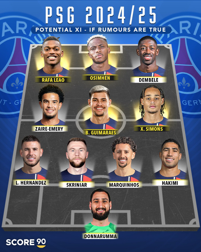 '음바페가 굴린 스노우볼' 이강인 없는 다음시즌 PSG '예상라인업', …