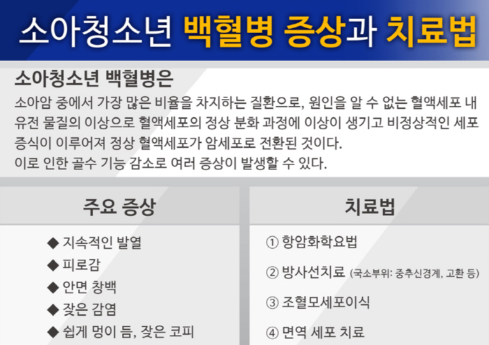 [소아청소년 백혈병 Q&A] 쉽게 멍들고 창백하다면 의심…골수검사 필수적