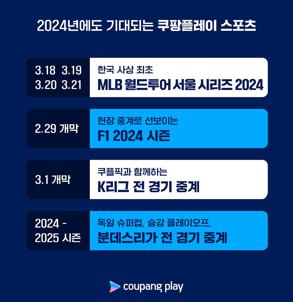 스포츠 패러다임 바꾼 쿠팡플레이, 2024년에도 차별화 콘텐츠 선보인다
