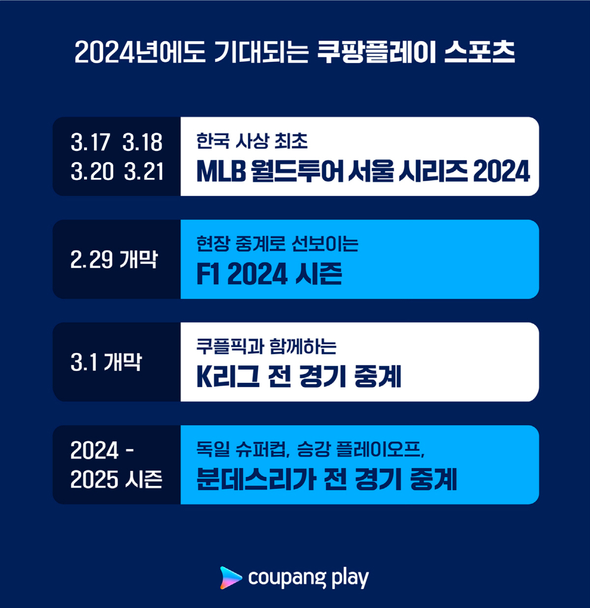 스포츠 패러다임 바꾼 쿠팡플레이, 2024년에도 차별화 콘텐츠 선보인다