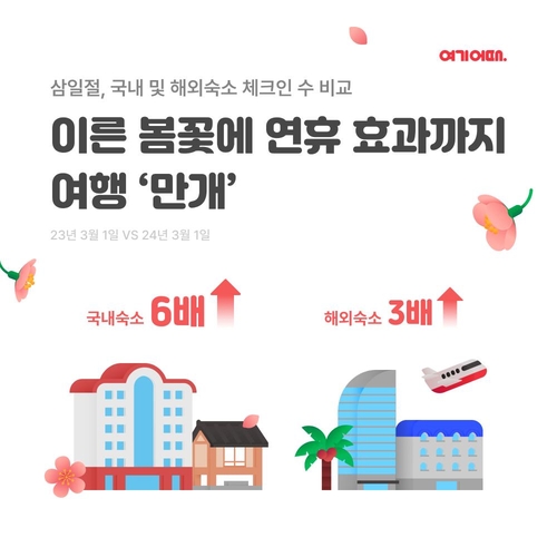 '봄꽃 보러 갑니다'…삼일절 연휴 국내외 여행 동반 증가