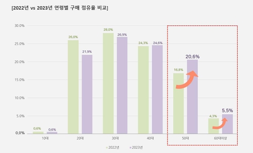 [교보문고 제공. 재판매 및 DB금지]