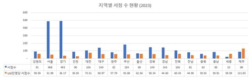 [한국서점조합연합회 제공. 재판매 및 DB금지]
