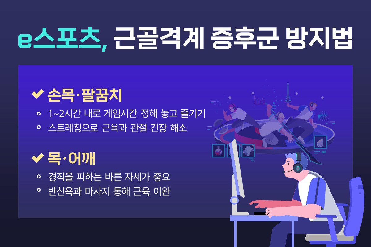 e스포츠 즐기다 손목·어깨·목 뻐근…힘찬병원 "근골격계 증후군 주의"