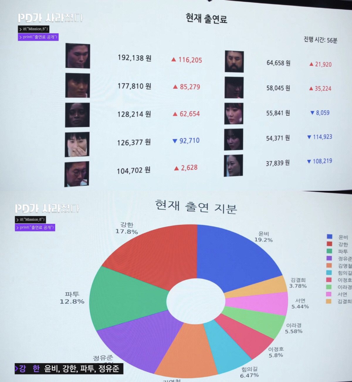 [SC초점]방송국 PD도 이제 위험? 연출도 AI…'PD가 사라졌다', …