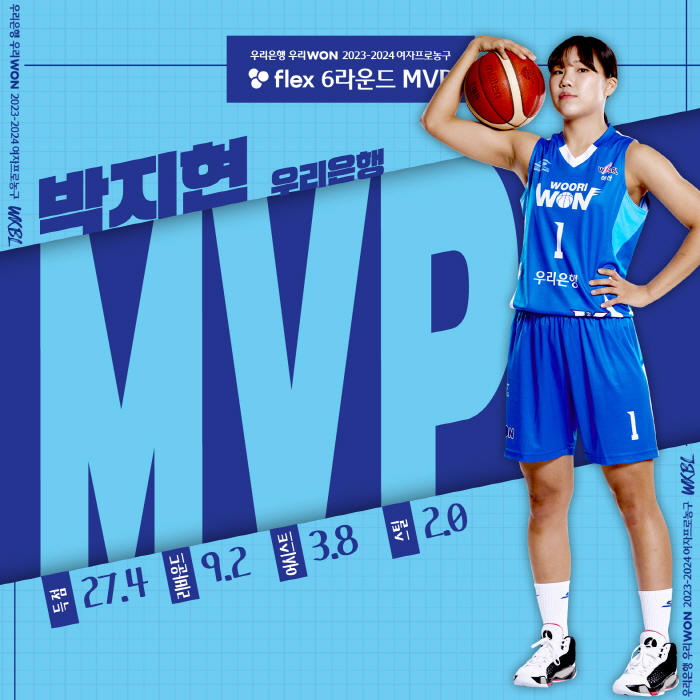 '박지수 독주 깨졌다' 우리은행 박지현, 14년 만에 '만장일치 라운드 MVP' 선정