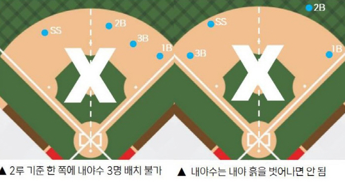 '공이 손에서 떠날 때까지 넘어가지마.' '꼼수' 시프트 방지 위해 비디…